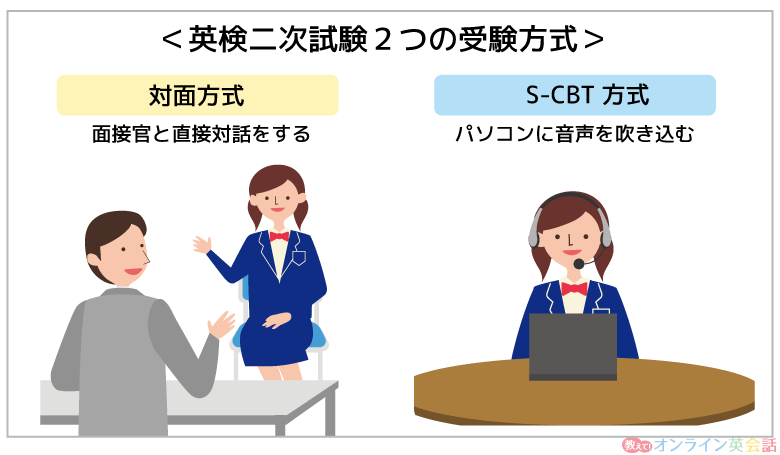 英検二次試験2つの受験方式