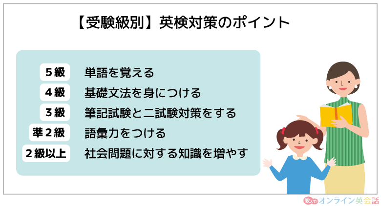 受験級別英検対策のポイント