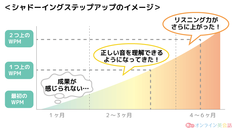 シャドテンの効果のイメージ