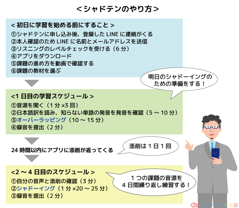 シャドテンのやり方