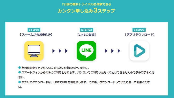 シャドテン 利用開始までの流れ