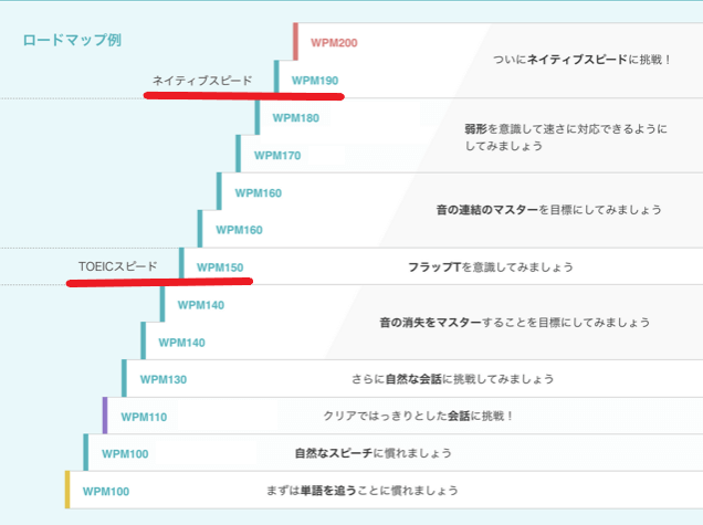 シャドテン WPMレベル ロードマップ