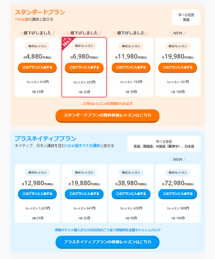 DMM英会話 8つの料金プラン