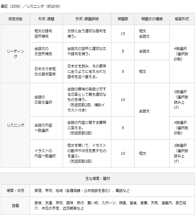 英検5級の試験内容