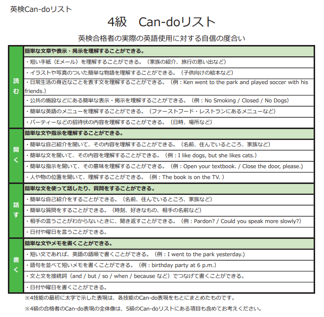 英検4級 can do リスト