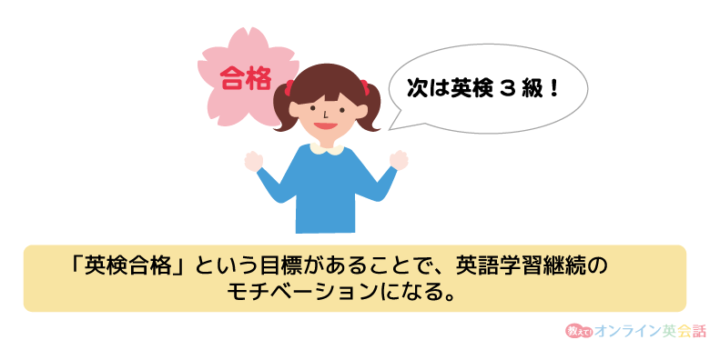 英検合格の目標があれば英語学習継続のモチベーションになる