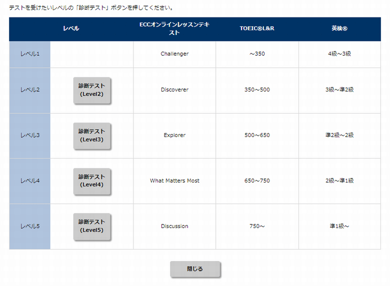 ECCオンラインレッスンのレベル診断テスト一覧