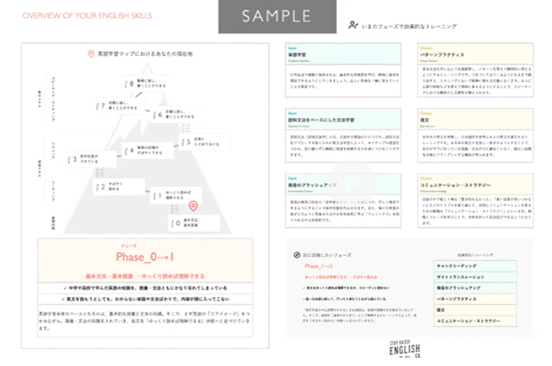 ENGLISH COMPANYの英語力診断シート