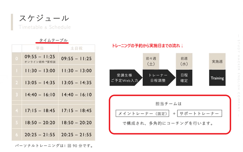 ENGLISH COMPANYのトレーニング予約の流れ