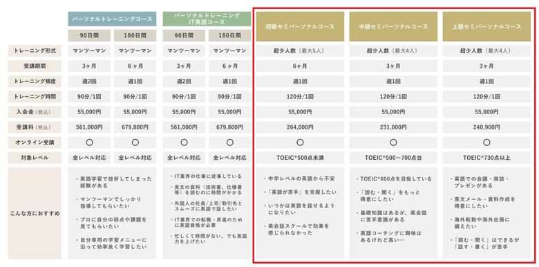 ENGLISH COMPANYの料金