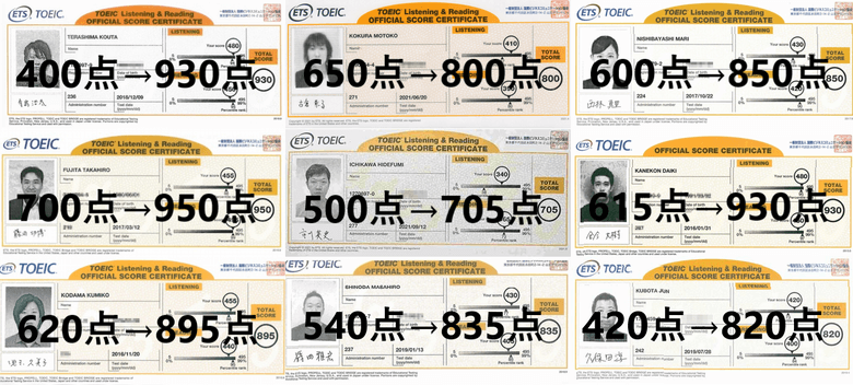 ENGLISH COMPANY受講者のTOEICスコア