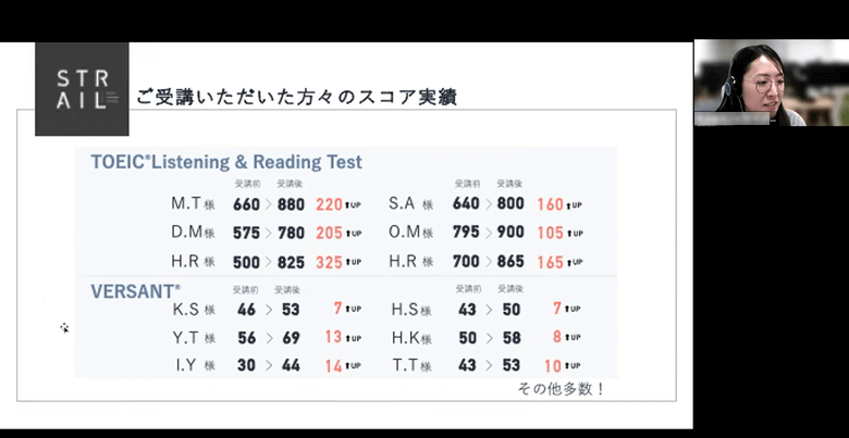 ストレイル受講者のスコア実績