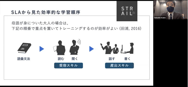 SLAから見た効率的な学習順序