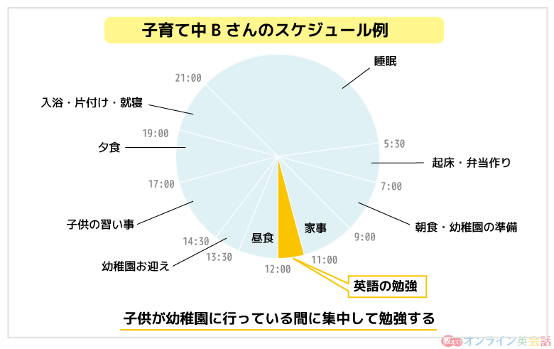 子育て中Bさんの英会話学習スケジュール