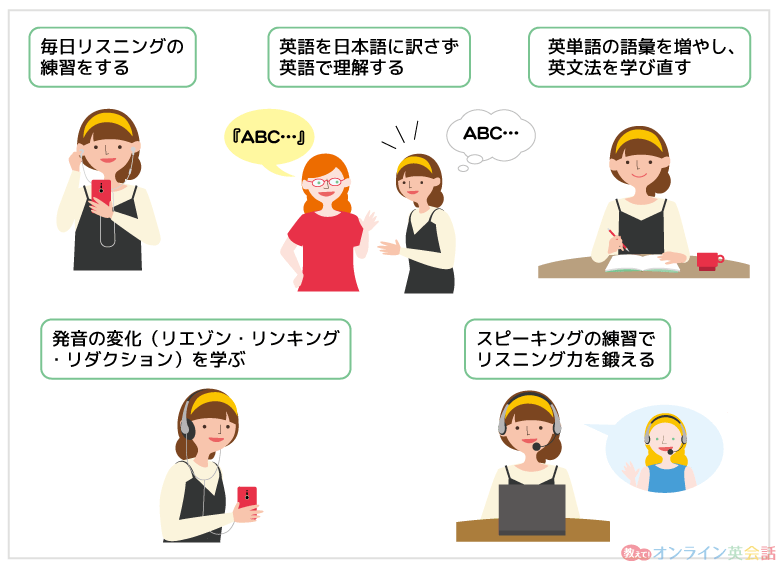 英語のリスニングが上達するコツ