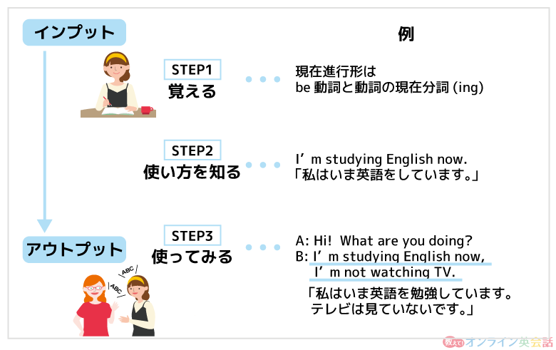 英文法の効果的な覚え方・勉強の流れ