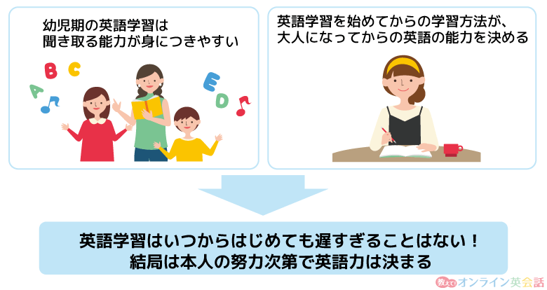 英語力は本人の努力によって決まる