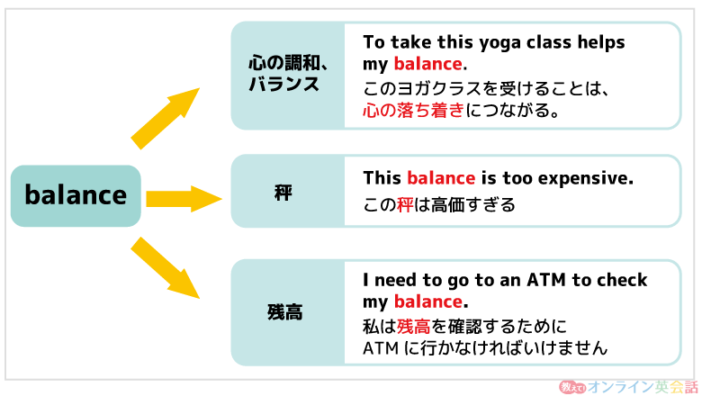 balance の複数の意味