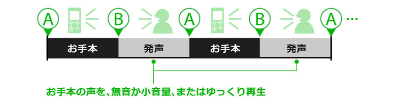 語学学習用ICレコーダーシャドーイング再生機能