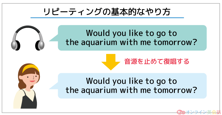 リピーティングの基本的なやり方