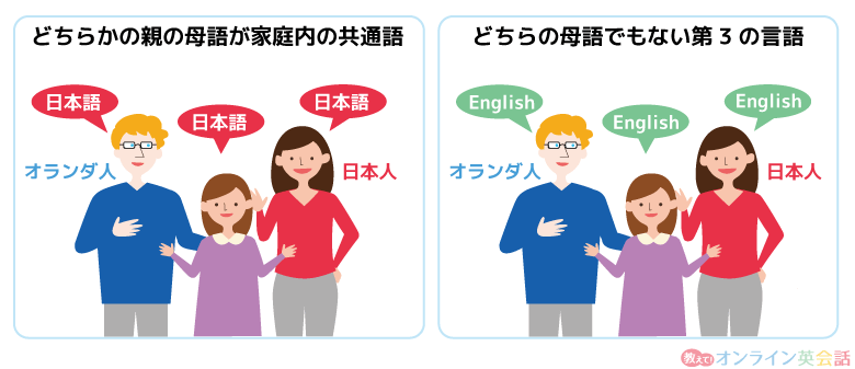 家庭名内での共通語