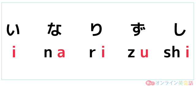 日本語の発音「子音＋母音」