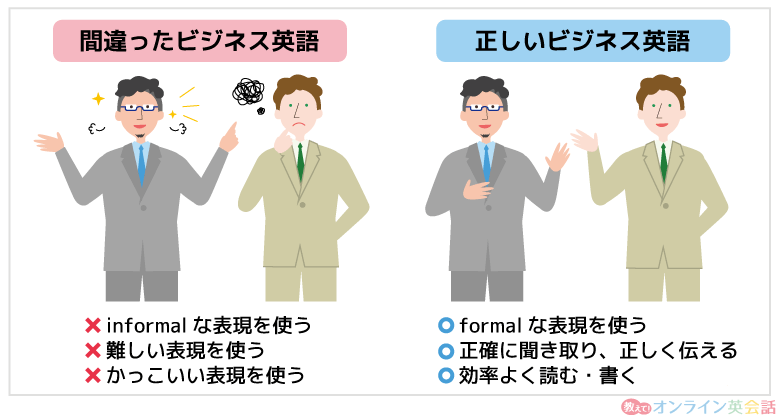 間違ったビジネス英語と正しいビジネス英語