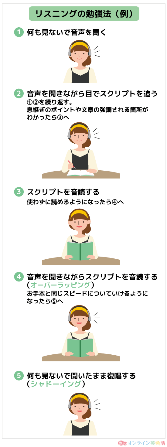 リスニングの勉強法（例