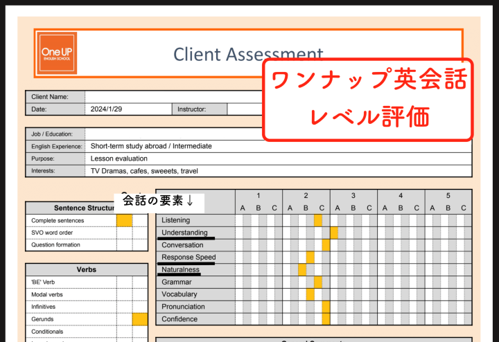 ワンナップ英会話のレベル判定シート