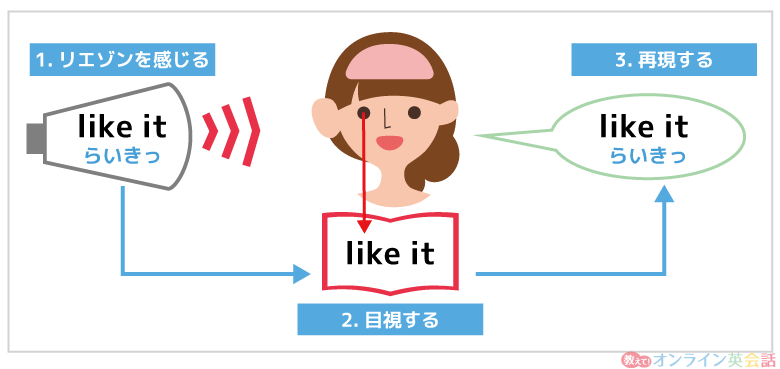 発音と言葉が結びつく