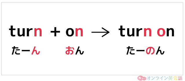 リエゾン「turn on」