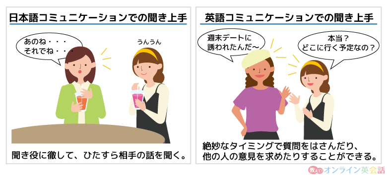 日本語と英語の聞き上手の違い