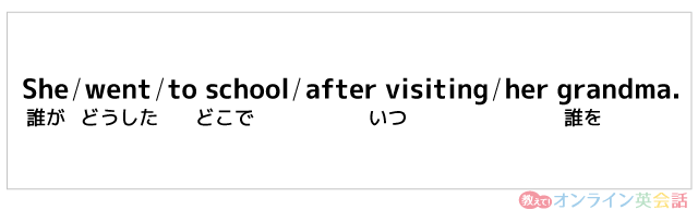 「She went to school after visiting her grandma」のスラッシュリーディング