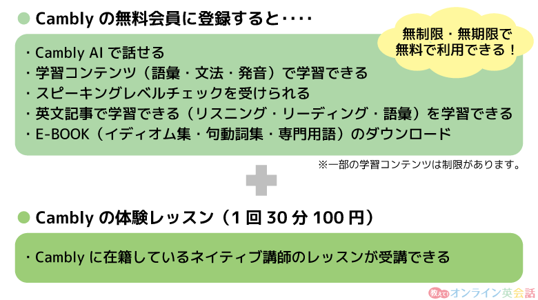 Cambly無料会員でできること