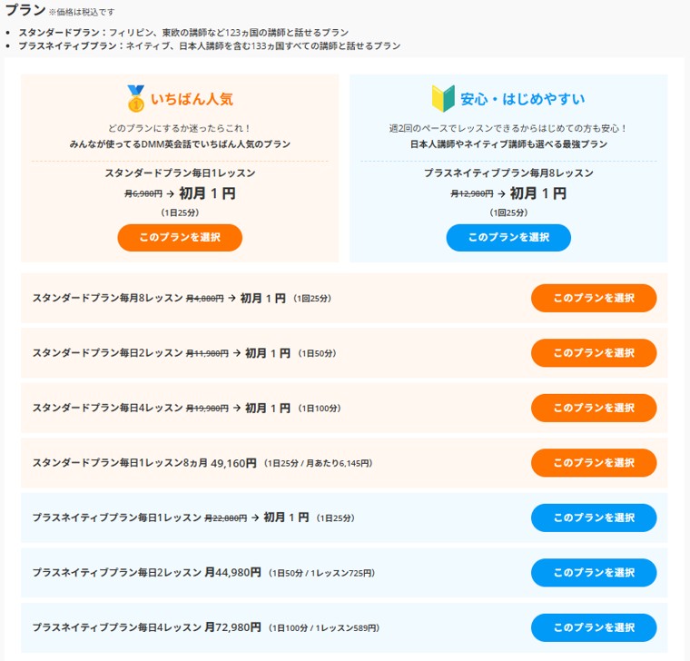 DMM英会話の料金プラン