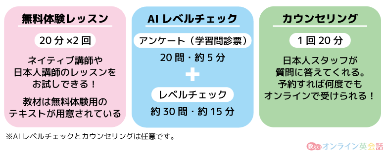 イーオンオンライン英会話無料体験の内容