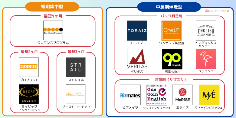 英語コーチングカオスマップ