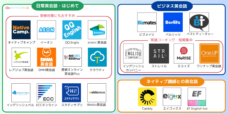 オンライン英会話カオスマップ