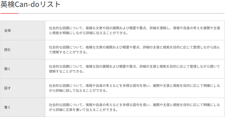 英検準1級 Can-do リスト