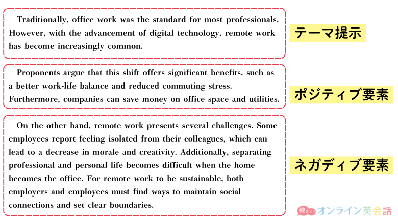 英検準1級 英文要約問題のサンプル